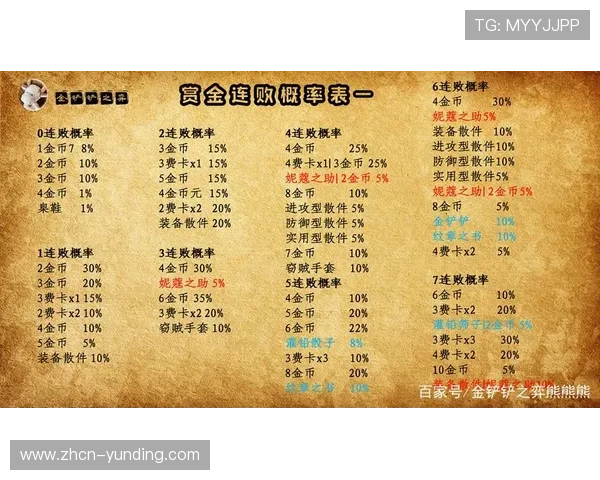 云顶赛事规则详解:比赛阶段、参赛条件及获奖标准全方位介绍