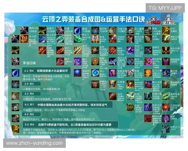 云顶游戏网站全面解析不同英雄阵容搭配技巧提升战斗胜率的实用攻略